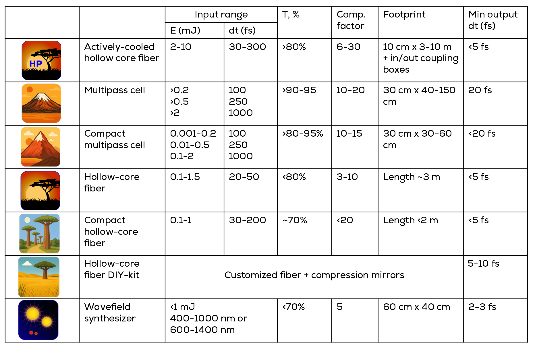  pulse compression line table